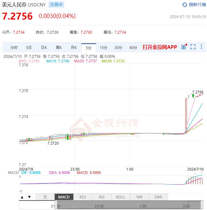 今日美元兌人民幣匯率動態(tài)與科技引領(lǐng)未來的匯率掌握之道