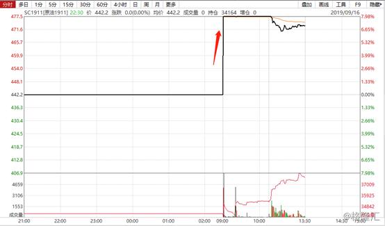 可燃冰上市公司，砥礪前行，點燃夢想之舟