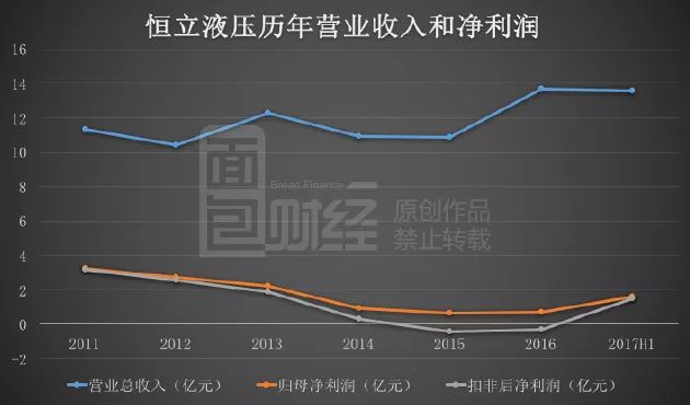 恒立液壓股票深度解析，表現(xiàn)如何？