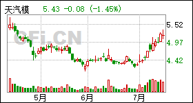 002510股票行情，金融巨輪揚(yáng)帆起航，投資者不容錯(cuò)過的行情分析！