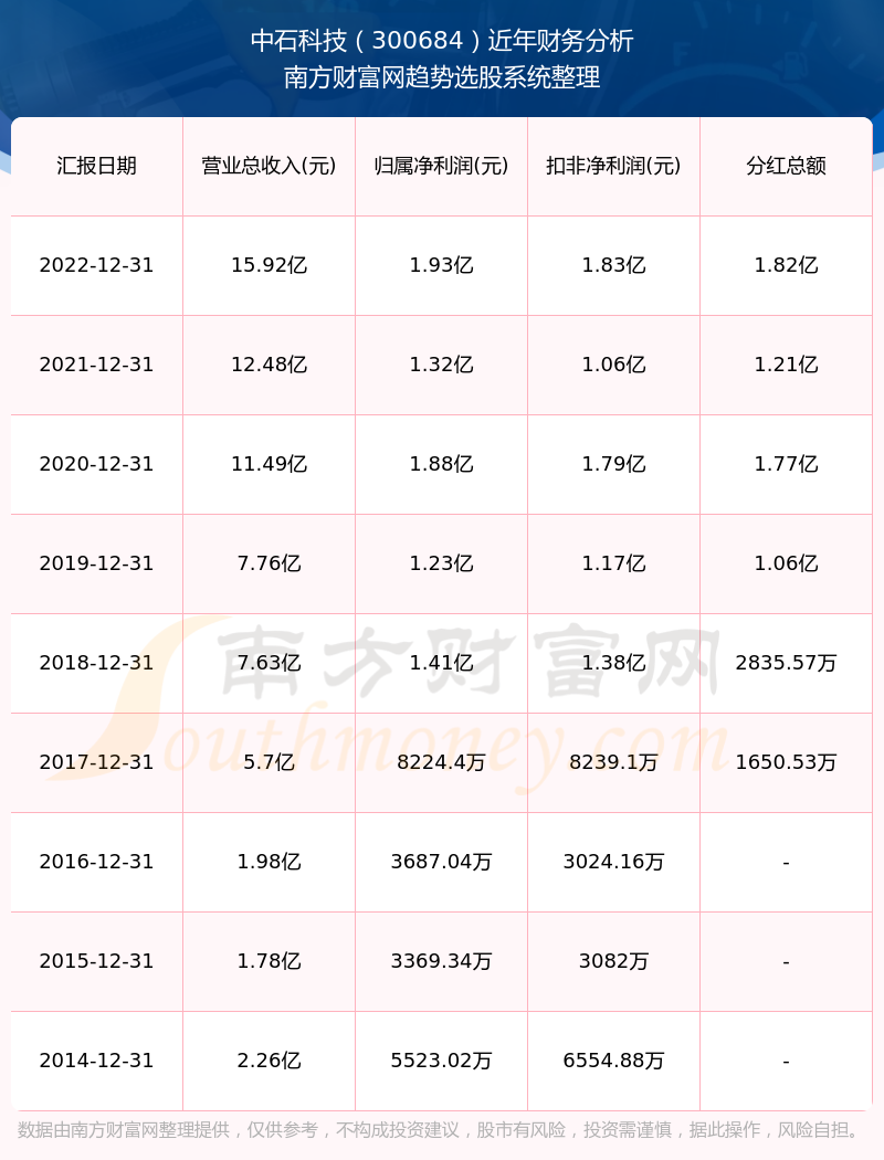 科技領(lǐng)航未來已至，揭秘300684股票行情的高科技產(chǎn)品體驗之旅