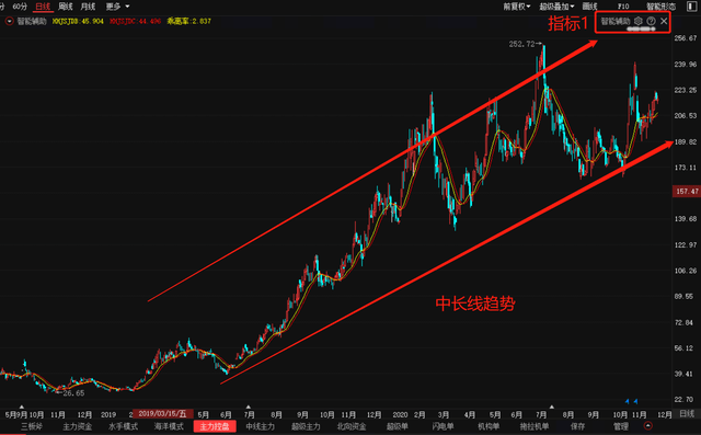 探尋股票背后的故事，揭秘股票崛起的原因與故事揭秘