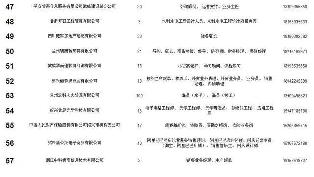 玉門鎮(zhèn)最新招聘信息及其觀點論述詳解