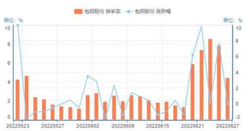 包鋼股份最新動(dòng)態(tài)與小巷深處的獨(dú)特風(fēng)味探秘揭秘