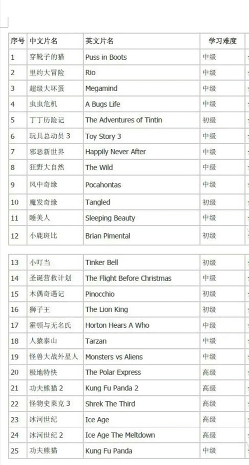 如何學(xué)習(xí)并掌握電影拼音技能，電影拼音學(xué)習(xí)指南