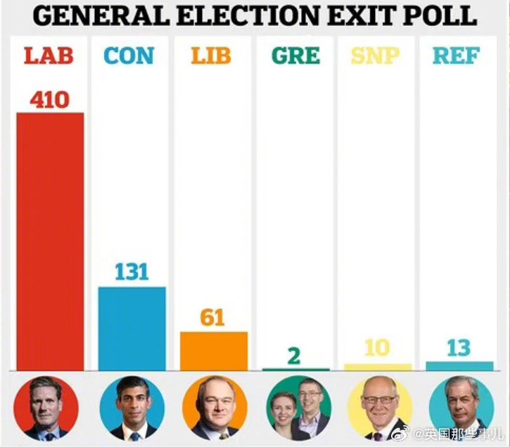 英國大選結果揭曉的溫馨夜晚揭曉時刻