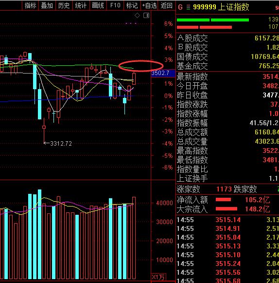 今日股市行情大盤指數(shù)概覽，開啟財(cái)富之旅，洞悉風(fēng)云變幻！