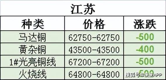 廢銅價(jià)格最新行情及分析報(bào)告