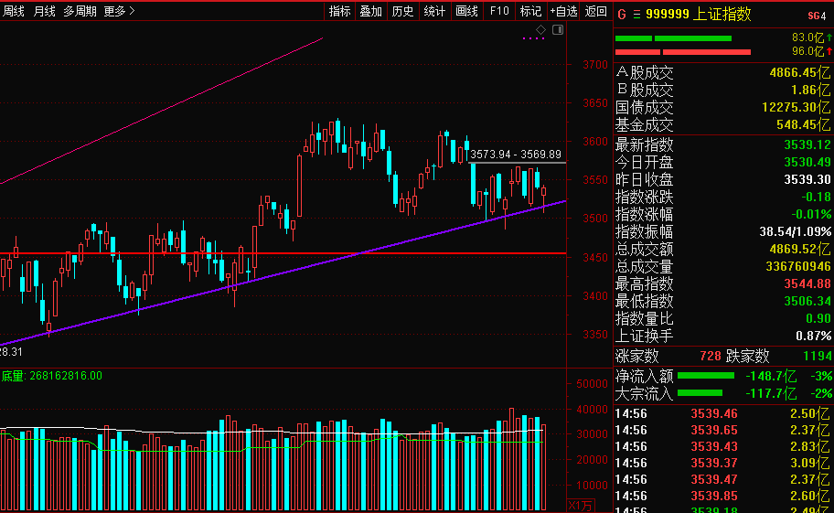 深度解讀與觀點闡述，股票大盤走勢分析及其數(shù)值探討