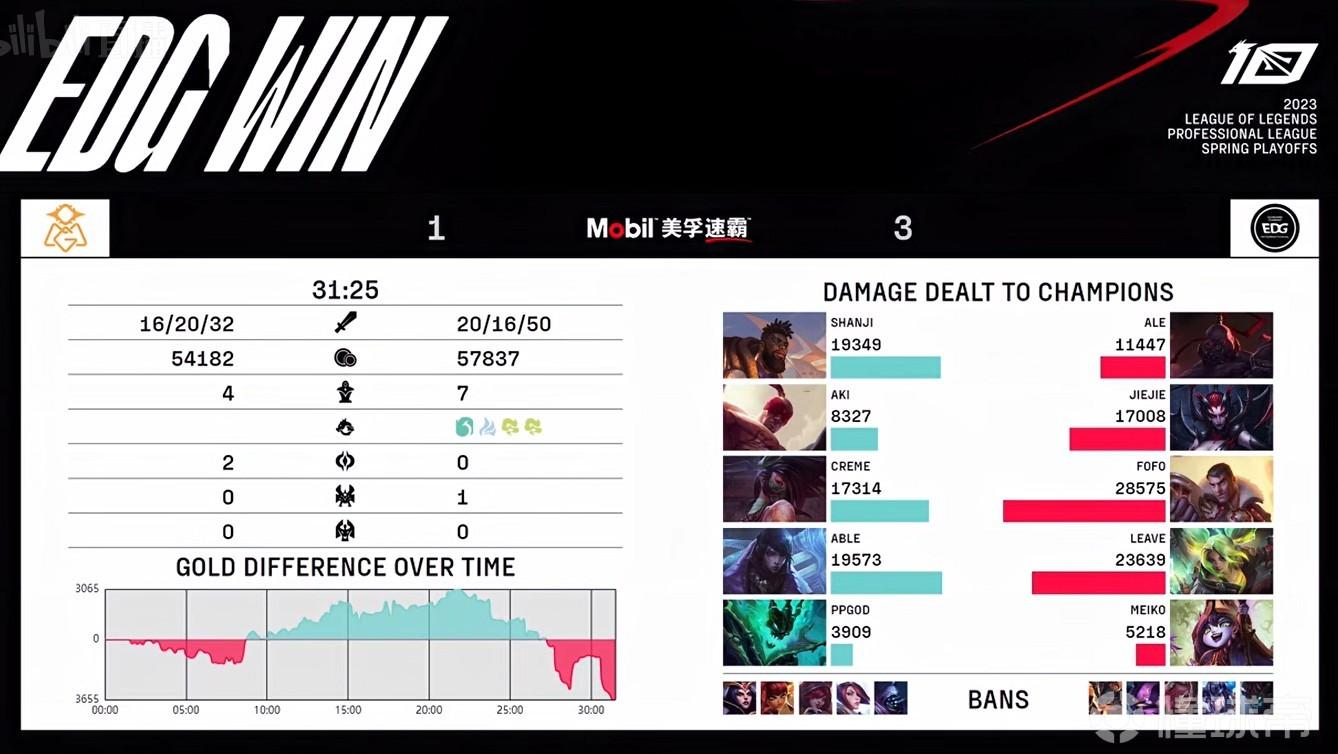 EDG比賽結(jié)果——電競(jìng)愛(ài)好者必看的觀賽報(bào)告