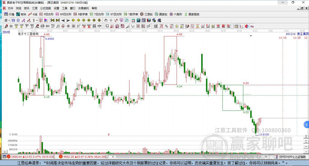君正集團(tuán)股票行情揭秘，股票情緣探秘