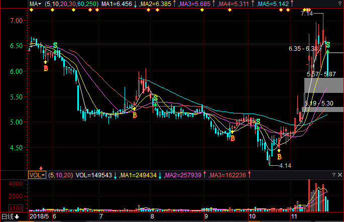 600658電子城股票行情，歷史回顧與未來展望