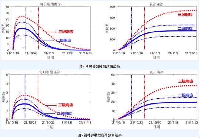 新冠疫情預(yù)測(cè)結(jié)束時(shí)間的觀點(diǎn)論述，未來走向分析