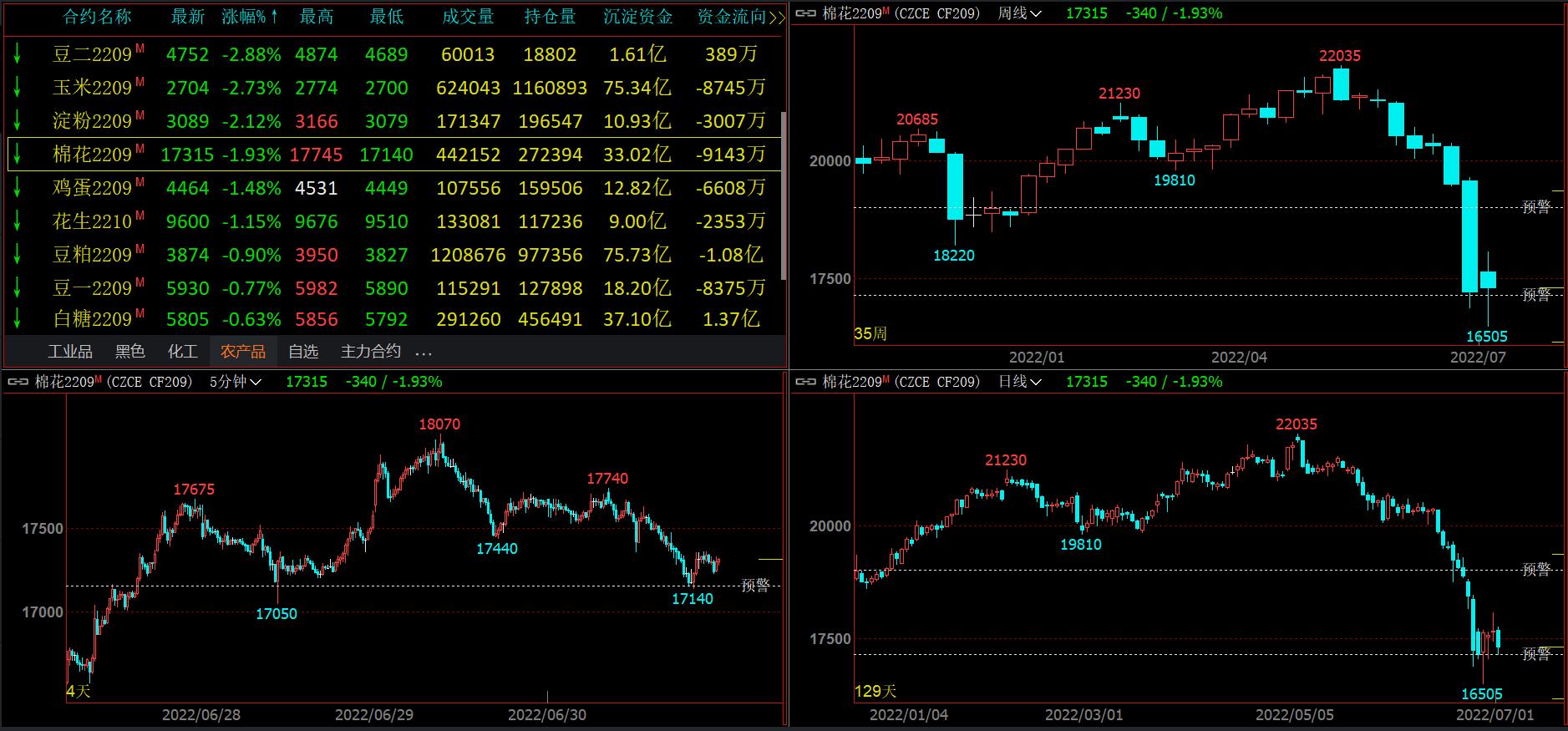 白糖期貨今日行情揭秘，小巷中的甜蜜誘惑動態(tài)分析
