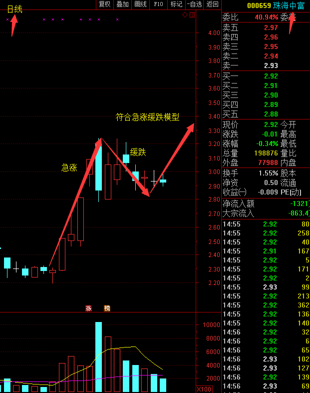 珠海中富股票行情，變化中的自信與學(xué)習(xí)鑄就輝煌之路