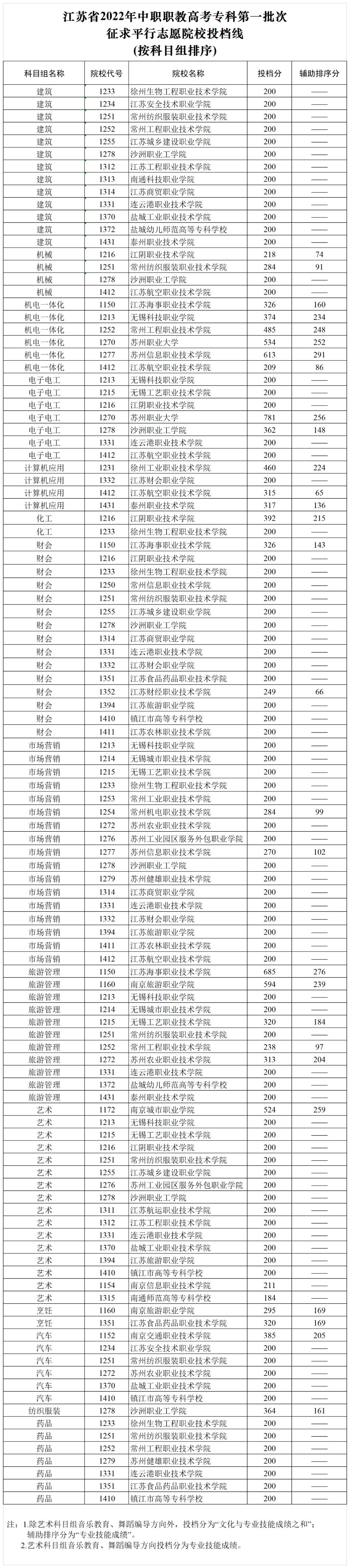 江蘇高考方案重塑教育公平與選拔效率新篇章，重塑高考藍(lán)圖，引領(lǐng)教育新方向