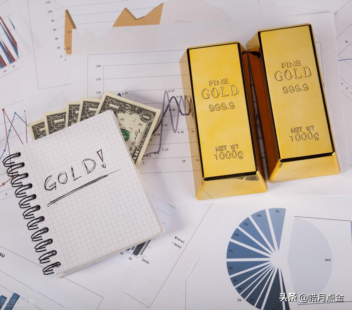 今日金銀行情分析，金銀行情指南