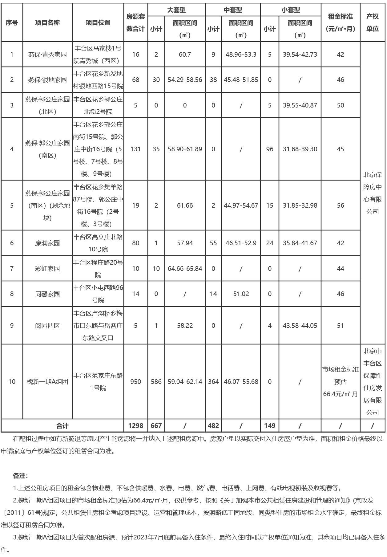 豐臺區(qū)公租房最新動態(tài)與巷弄特色小店，探索居住魅力的未知之旅