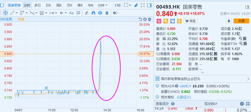 國美金融科技股票，學(xué)習(xí)、變革與自信的舞蹈之路