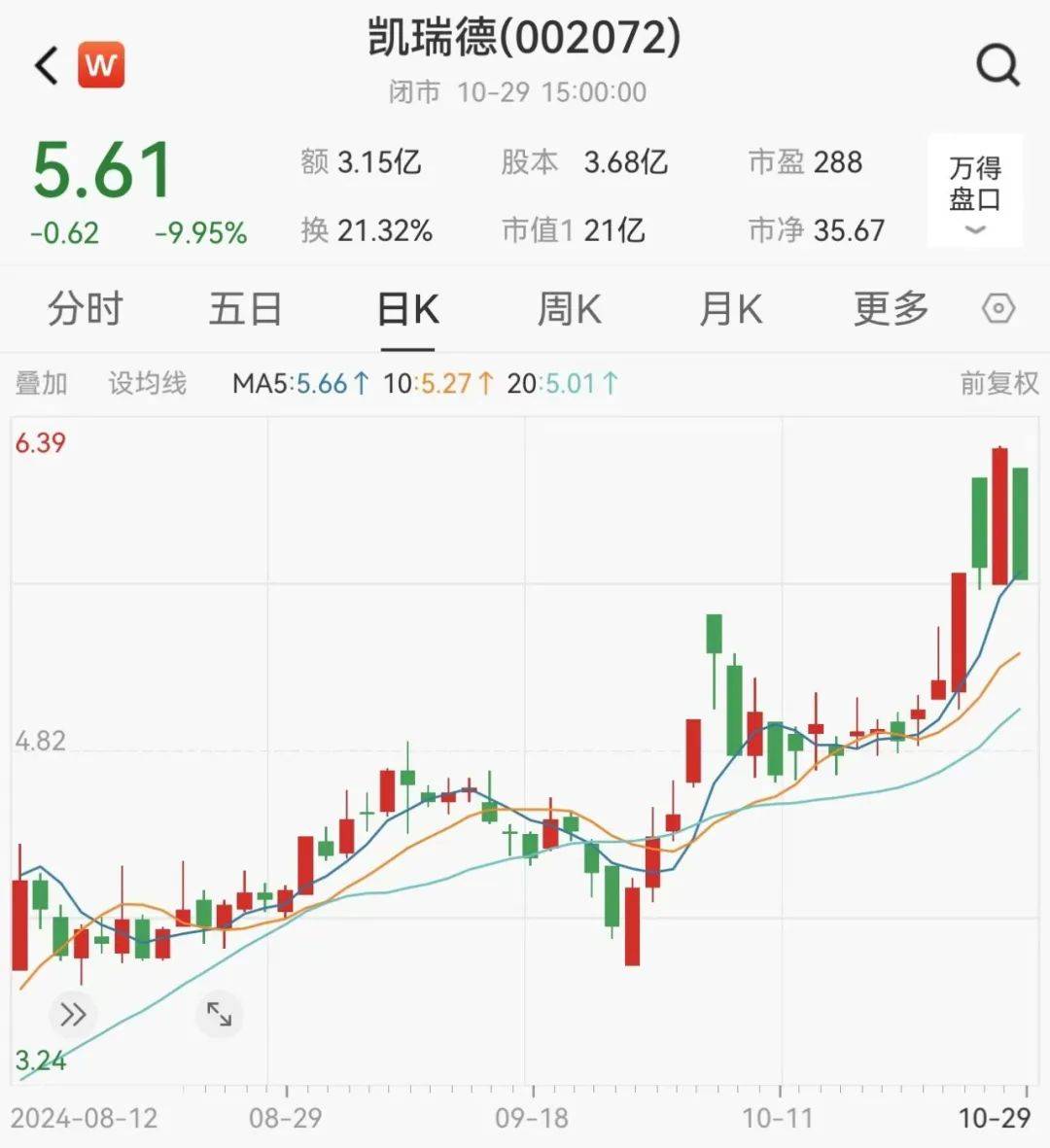 凱瑞德股票最新動態(tài)更新，最新消息匯總
