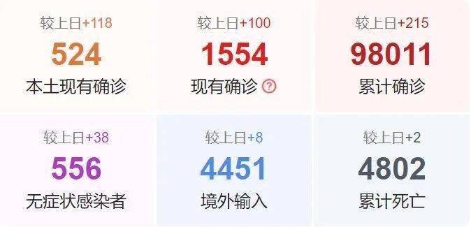 最新疫情動(dòng)態(tài)詳解，初學(xué)者與進(jìn)階用戶的步驟指南