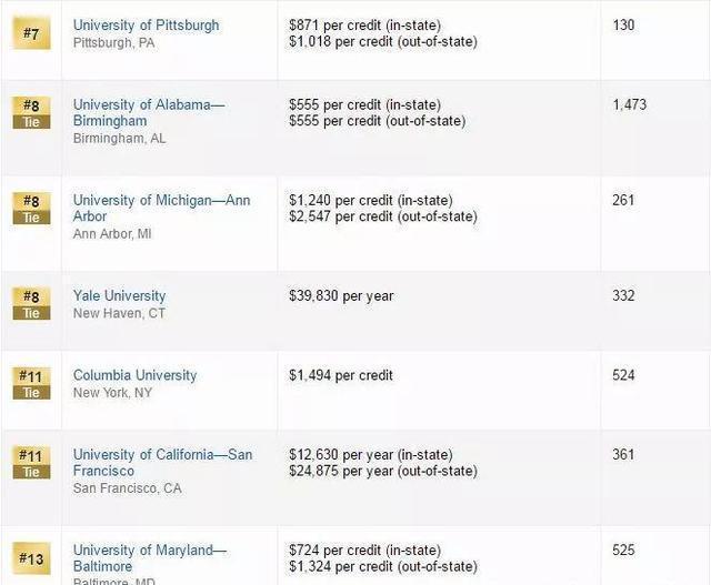 護(hù)理考研院校排名揭曉，夢(mèng)想啟航，護(hù)理學(xué)府新航程