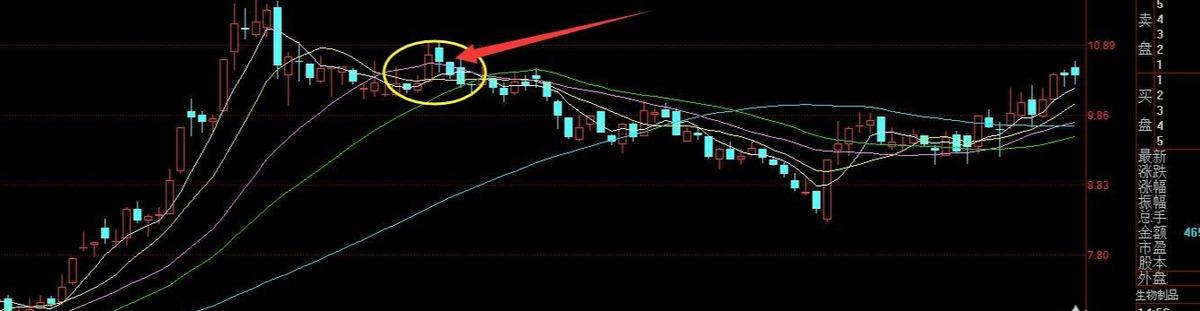 股票現(xiàn)手，解讀股市交易的重要指標(biāo)重要性詳解