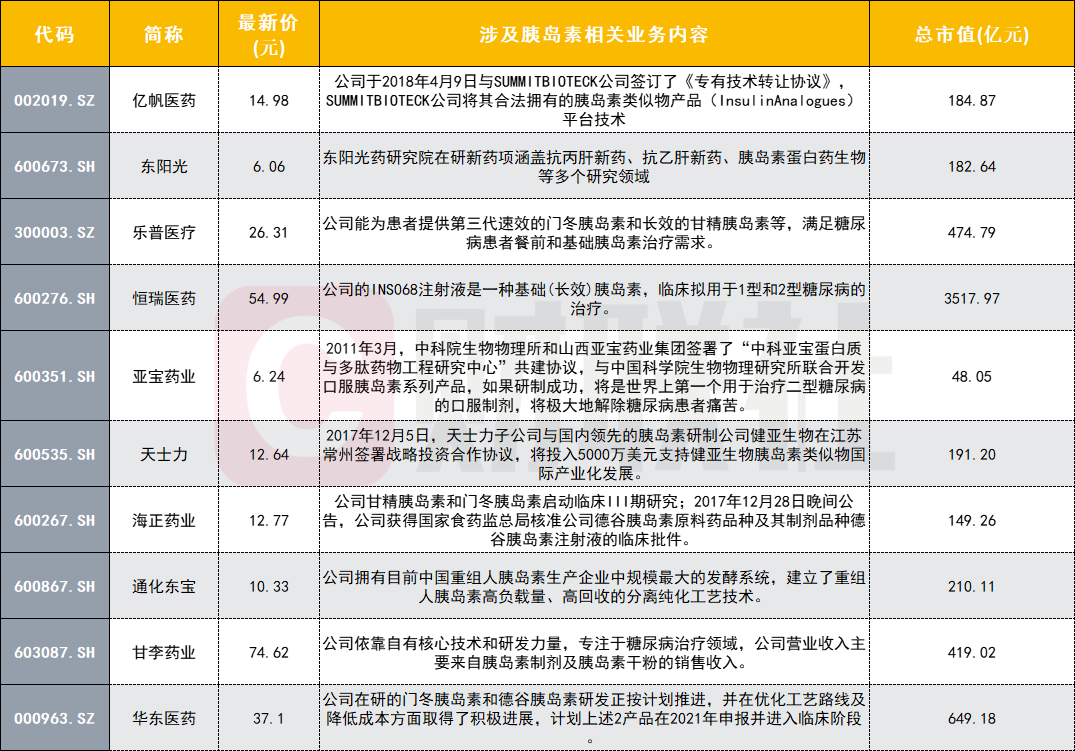 胰島素生產(chǎn)巨頭揭秘，上市公司背后的神秘小店