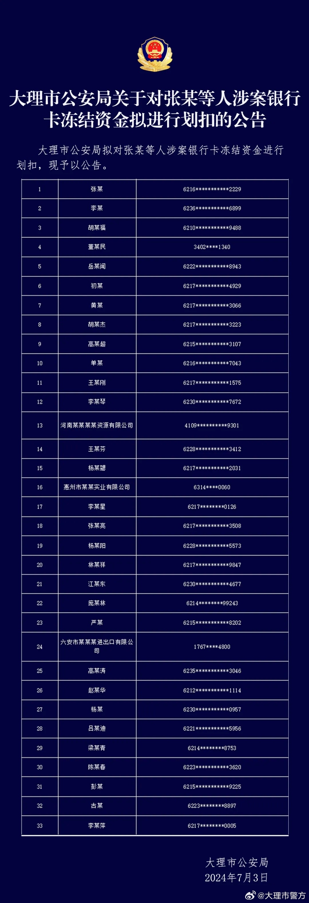 大理市公安局人事變動公告，最新人事調(diào)整動態(tài)