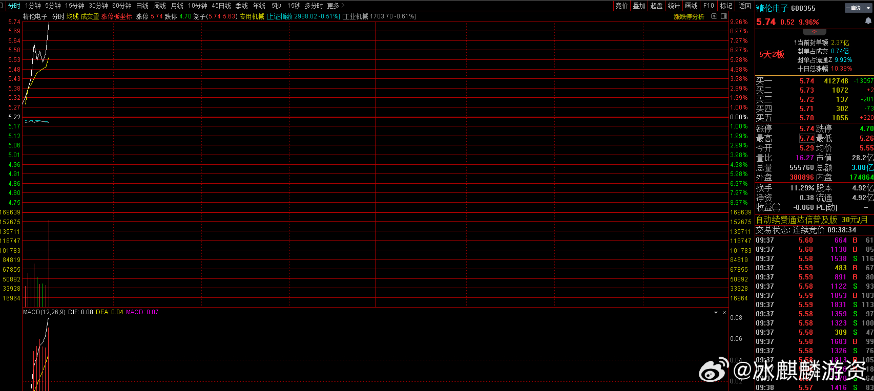 股票精倫電子的投資價(jià)值深度解析