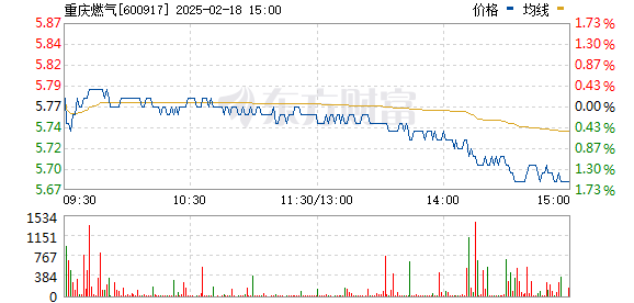 重慶燃氣價格探秘，小巷中的燃氣奧秘