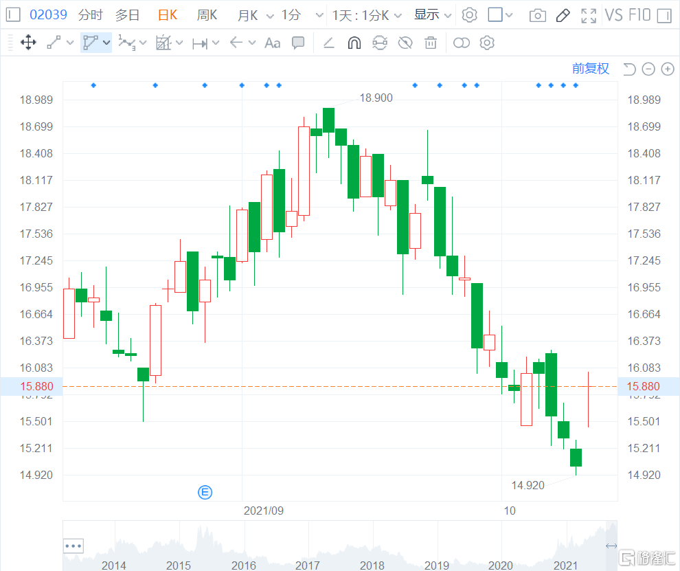 中集集團股票實時行情深度解析，小巷深處的投資寶藏探尋之路