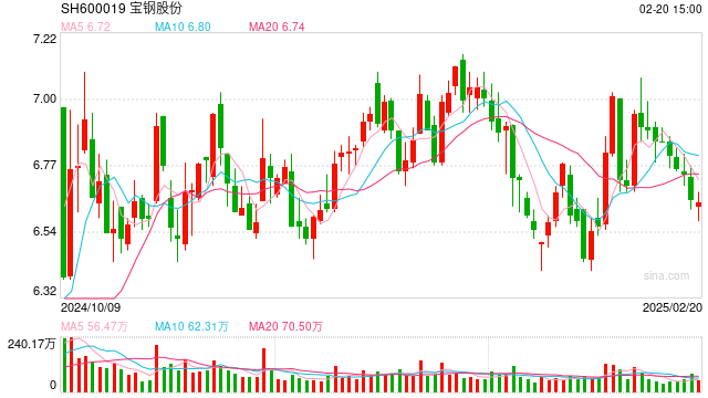 山鋼股份股票投資潛力與前景展望分析