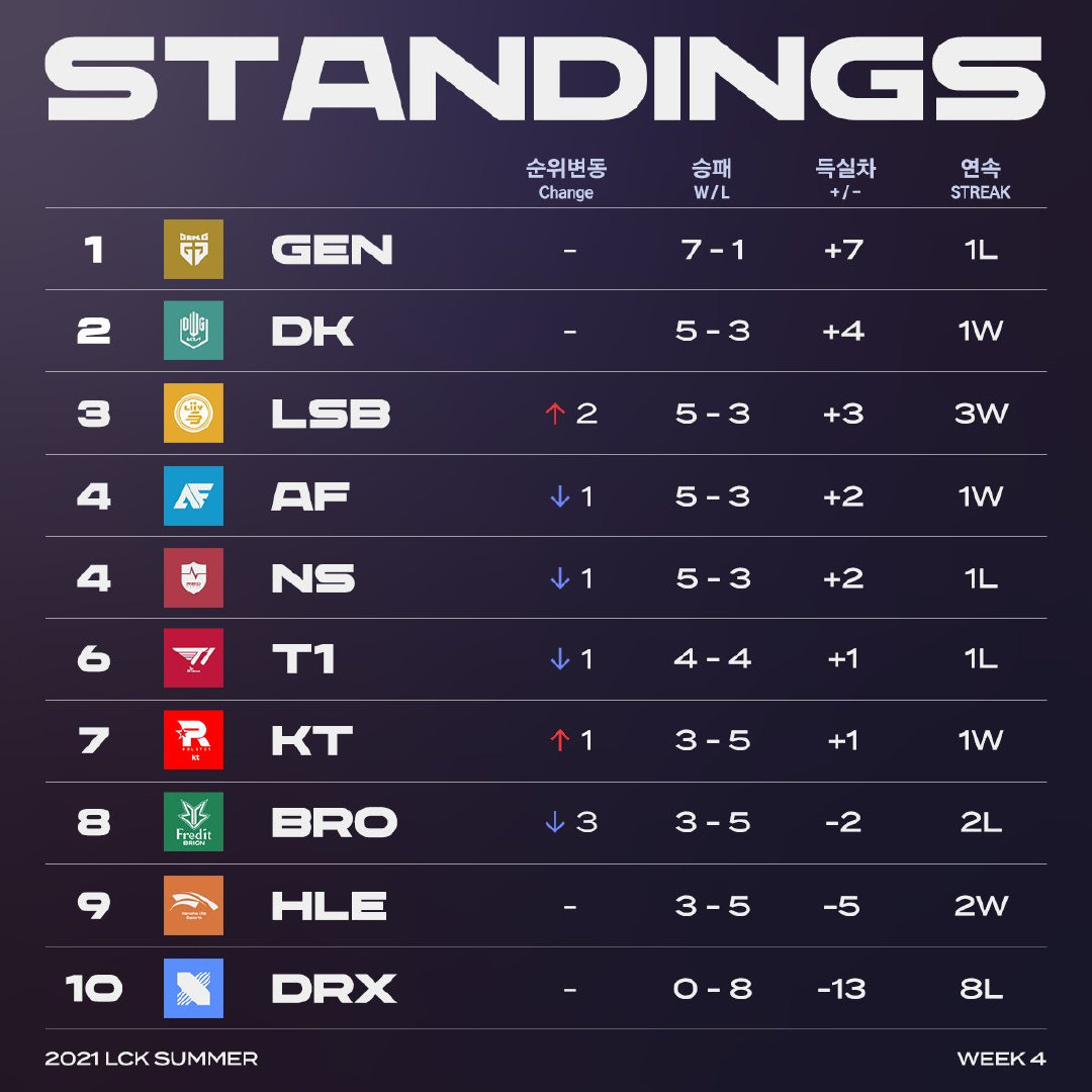 LCK比賽數(shù)據(jù)查詢詳解，步驟指南