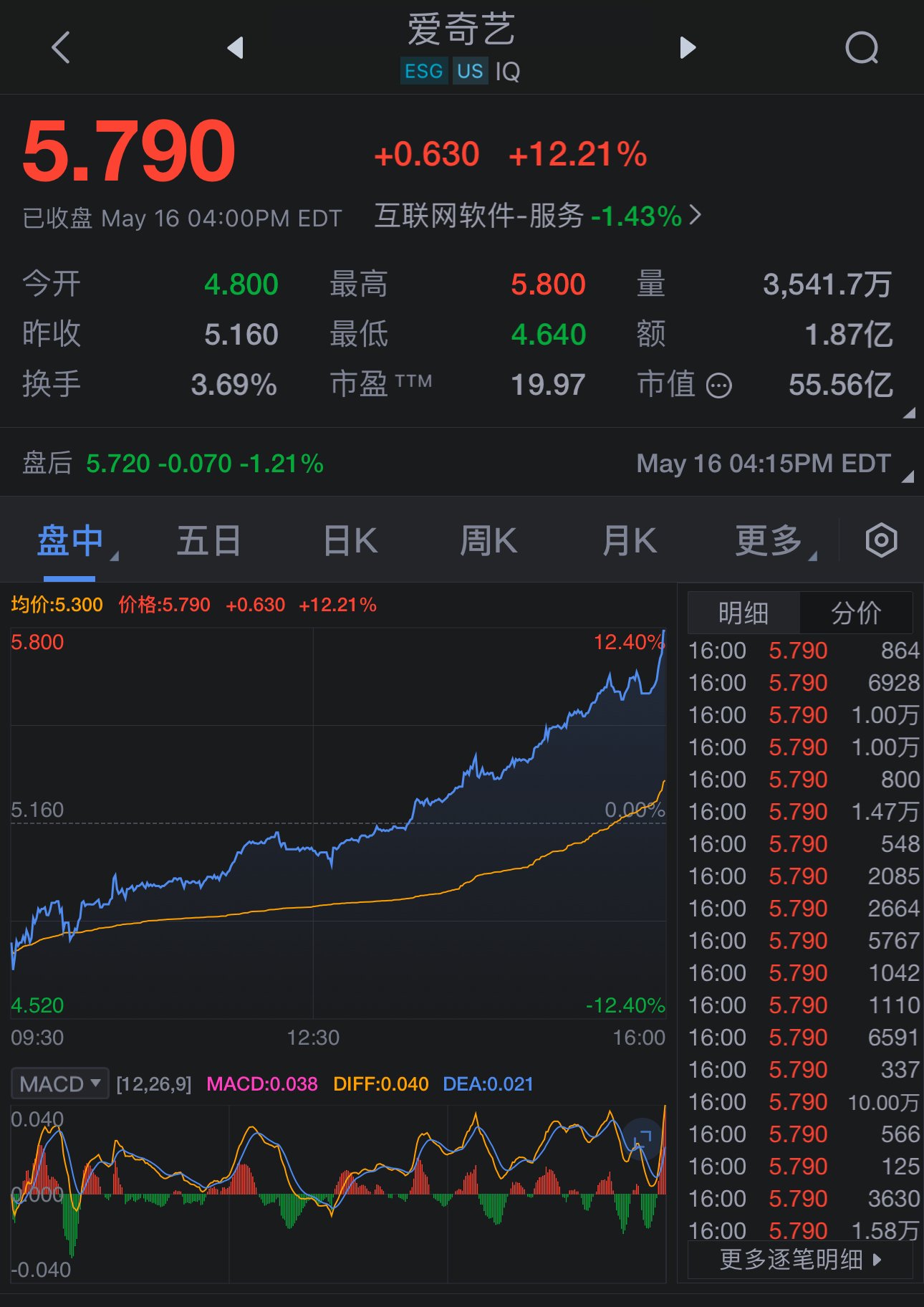 愛奇藝美股行情分析與展望，最新動(dòng)態(tài)及未來趨勢(shì)預(yù)測(cè)