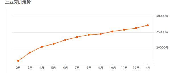 三亞房?jī)r(jià)最新動(dòng)態(tài)更新，最新三亞房?jī)r(jià)走勢(shì)消息