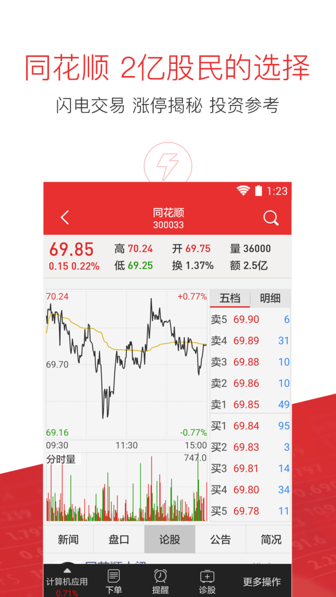 同花順股票，投資新選擇，開啟財富之旅