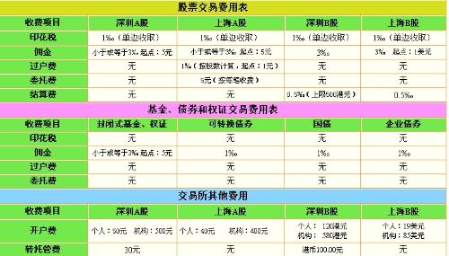 股票買賣手續(xù)費詳解，一篇文章帶你全面了解其費用構(gòu)成與計算方式