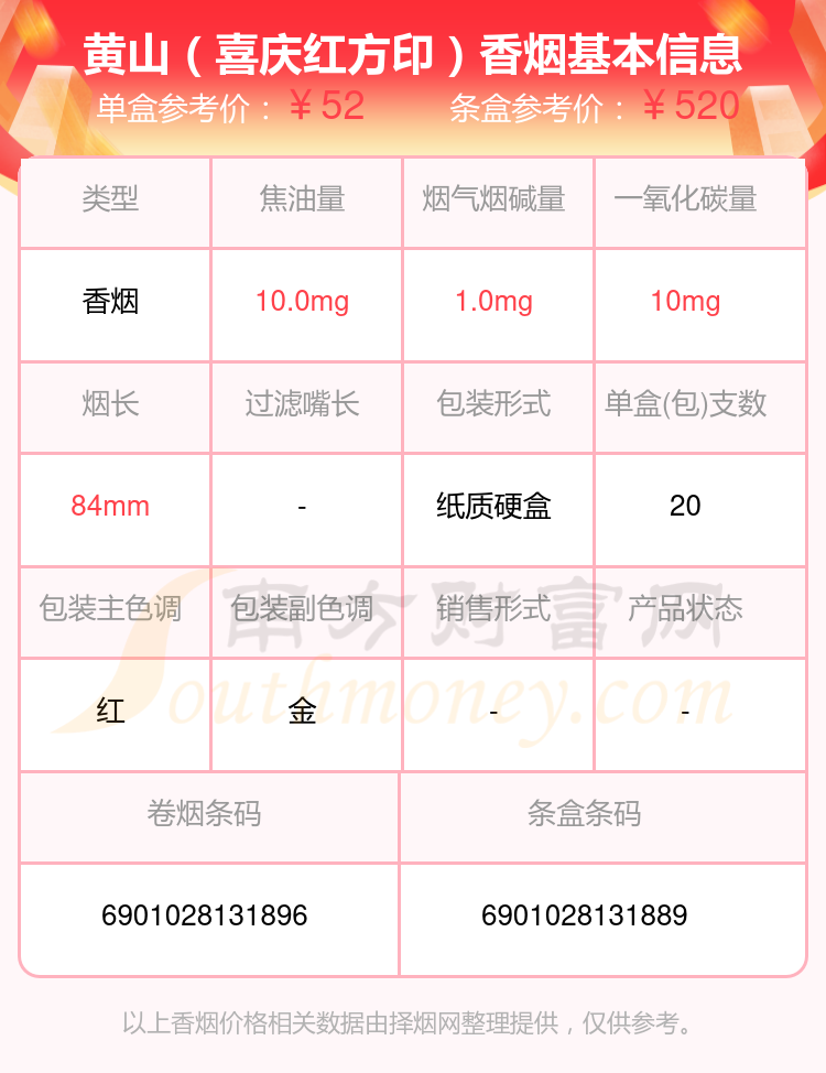 紅方印香煙價(jià)格表詳解及購(gòu)買指南