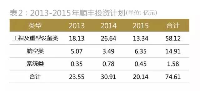 順豐控股上市價(jià)格深度解析與前景展望，深度探討及展望