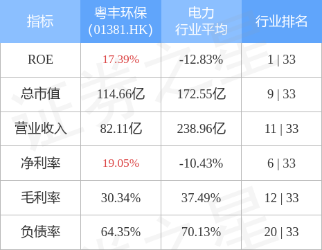 粵豐環(huán)保股票，小巷深處的綠色投資寶藏