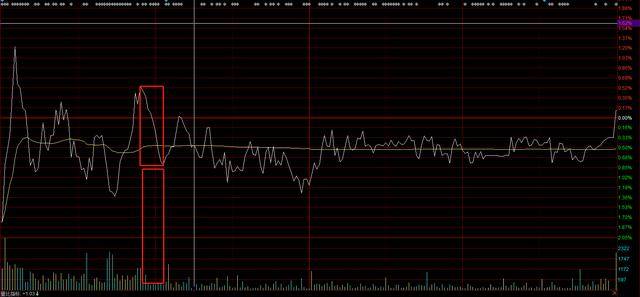 中國股市，蓬勃生機與無限可能的投資熱土！