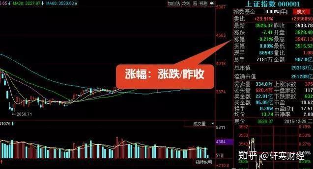 股票看盤基礎(chǔ)知識(shí)，深度解讀與觀點(diǎn)闡述，助你成為股市高手！