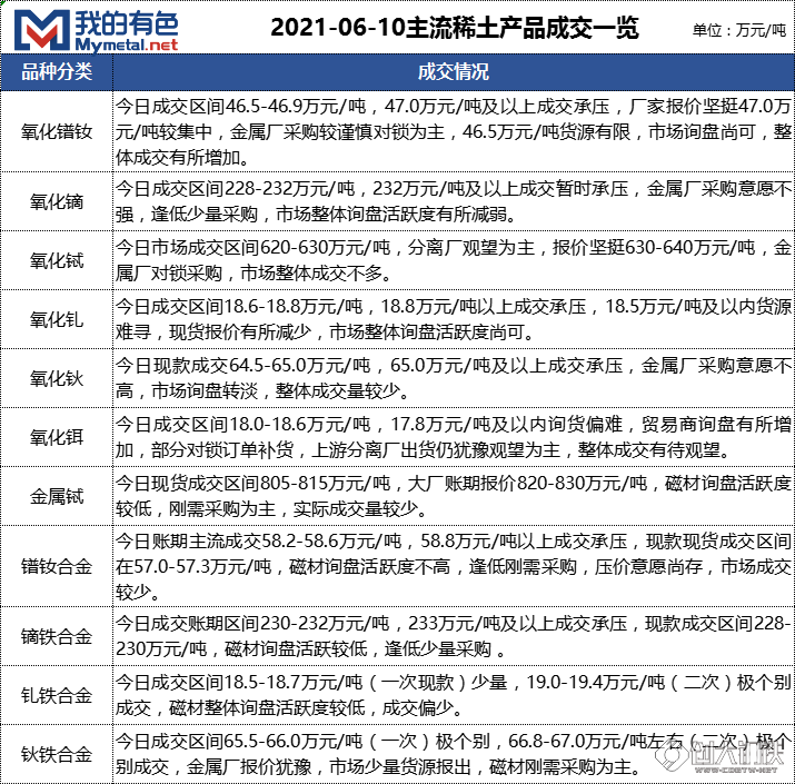 稀土市場(chǎng)最新動(dòng)態(tài)揭秘，小巷中的隱秘寶藏與行業(yè)動(dòng)態(tài)速遞