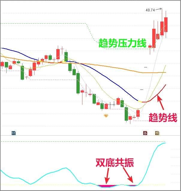 御銀股份股票，探索金融科技潛力，關(guān)注金融科技發(fā)展動(dòng)向