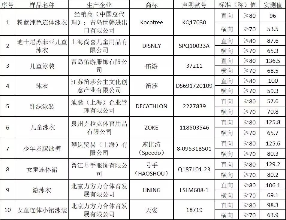 科技重塑時(shí)尚，最新泳裝表實(shí)引領(lǐng)未來生活新紀(jì)元體驗(yàn)