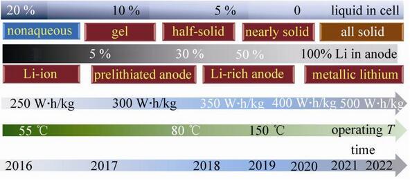 固態(tài)電池技術最新進展，小巷深處的綠色能源革新探索