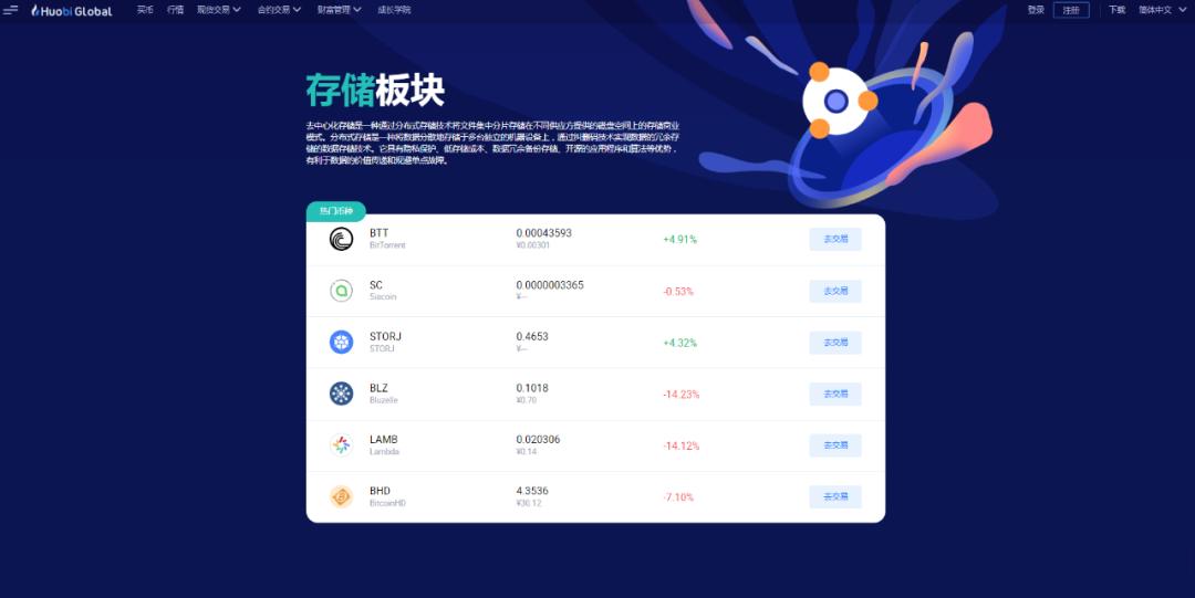 SC幣最新行情動態(tài)更新????快速概覽