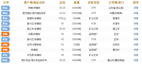 揭秘未來鐵精粉市場走勢，預(yù)測鐵精粉價格行情至2025年展望