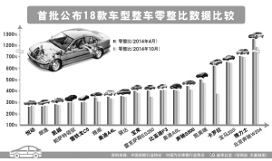 最新零部件比較，洞悉優(yōu)劣，助力設(shè)備升級(jí)選擇